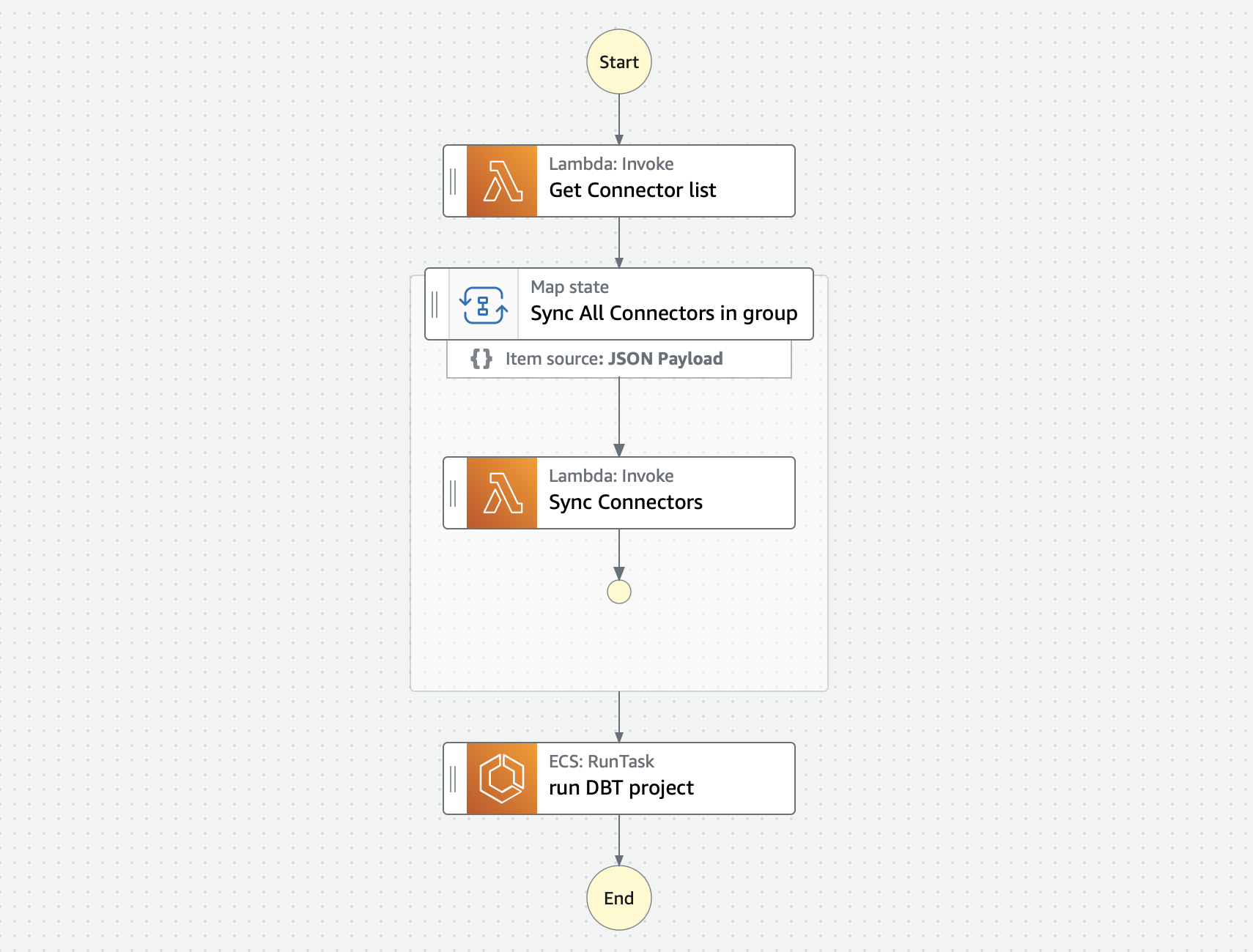 step_function_visual_editor diagram