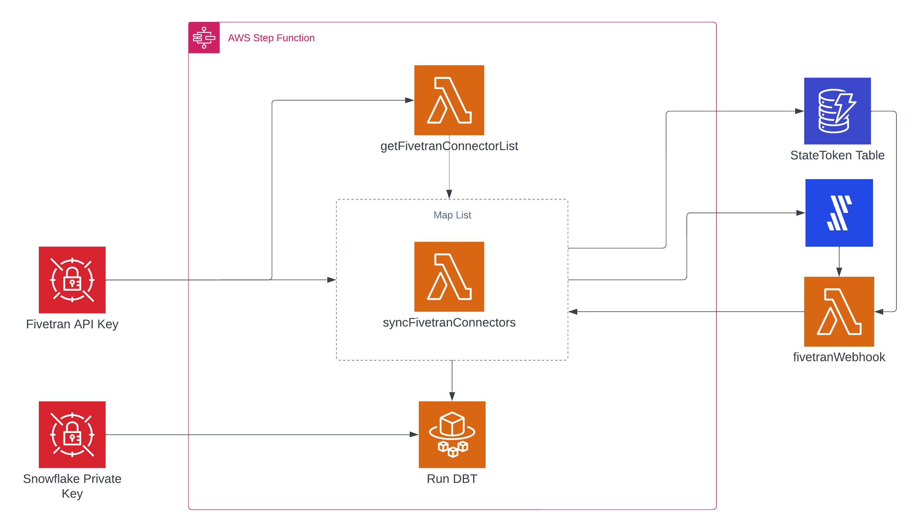 architecture diagram